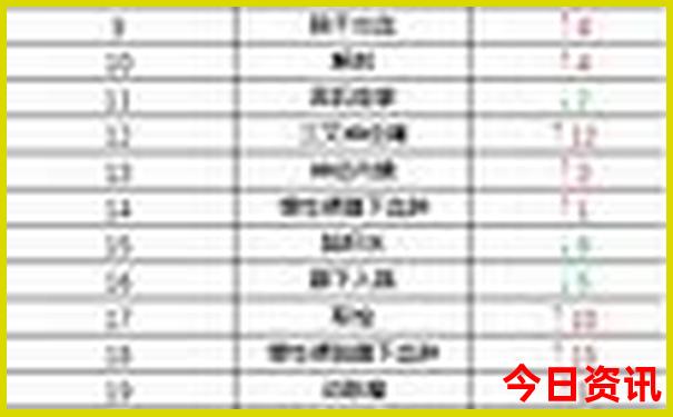 全国最穷的省份排名前十名